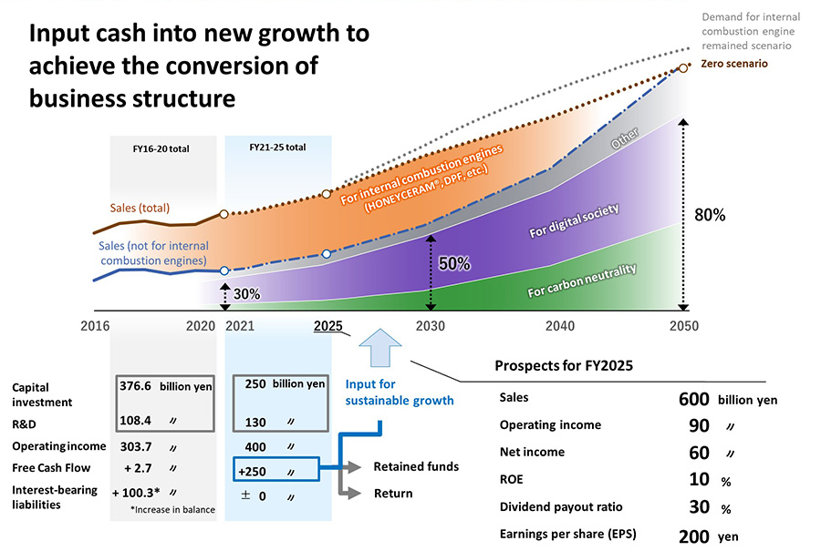 Our Prospect for FY2025.