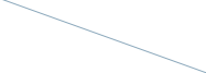 X axis:Speciied width; Y axis: Speciied thickness;