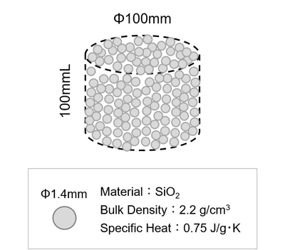 Figure of pellet sorbent. φ1.4 mm silica pellets are filled into a volume of φ100 mm x height 100 mm.