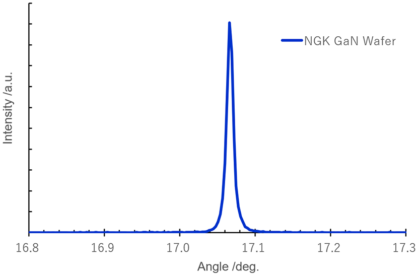 X-ray rocking curve measurement