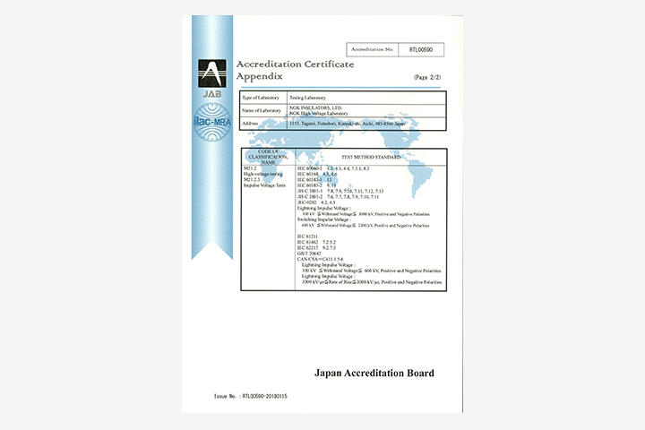 Appendix(2/2)