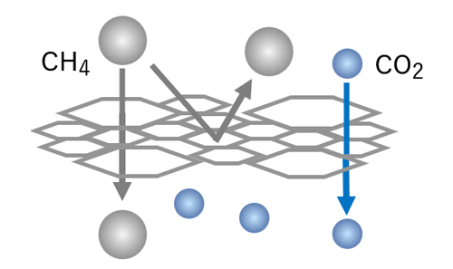 Conventional membrane composed of ununiform pores.