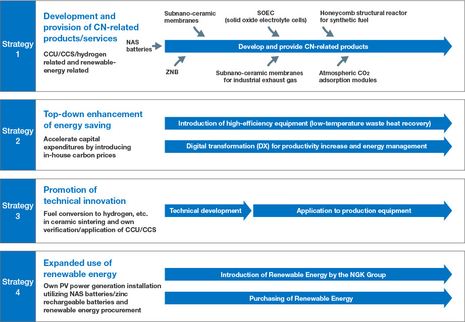 This is a chart of our risk management framework. In ordinary times, five committees including the Compliance Committee work to avoid and prevent risks. During emergencies they convene a response meeting to handle the issue.